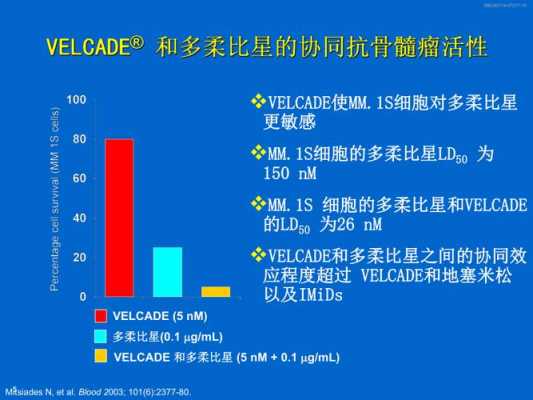 骨髓癌靶向治疗有用吗（骨髓瘤 靶向）