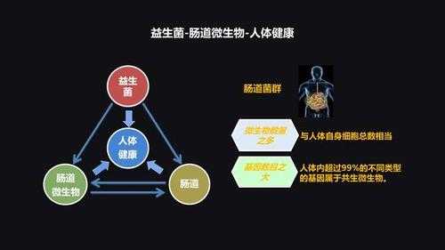 吸收不好吃益生菌有用吗（对于肠道吸收不好喝益生菌行吗）