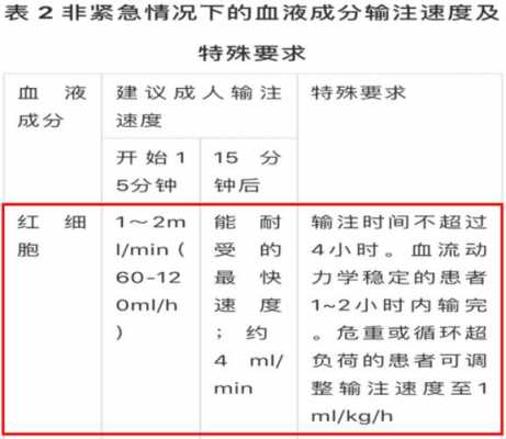 查静脉乳酸有用吗（静脉乳酸正常值）