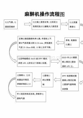 呼吸式麻醉有用吗（呼吸麻醉操作流程）