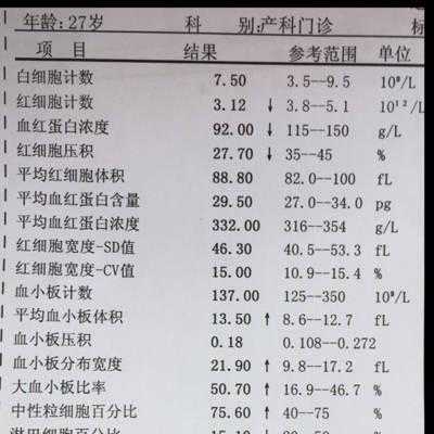 孕妇血常规哪些指数有用（孕妇血常规哪些指标会升高）