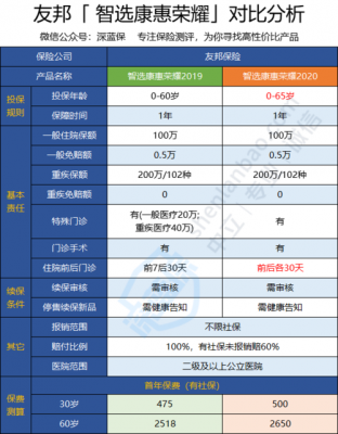 友邦脱敏有用吗（友邦退保有多坑）