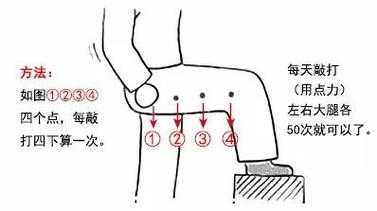 捶胆经有用吗（敲胆经的害处）