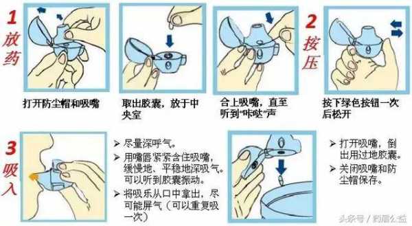 哮喘吸入器立刻有用（哮喘吸入式药）