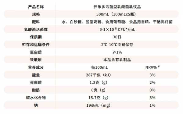 益生菌医学证明有用么（益生菌有医用的吗）