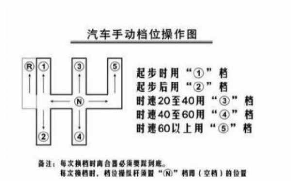 三档变升有用吗（3档变1档）