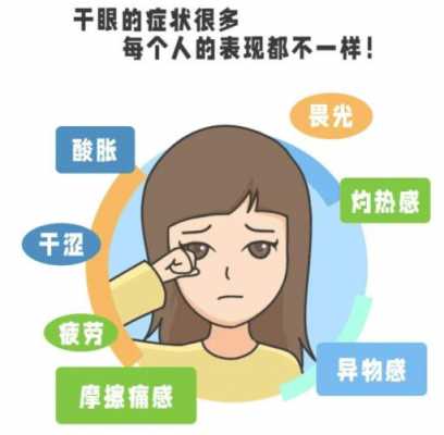 眼睛干涩转动眼球有用吗（眼珠干燥转动困难）