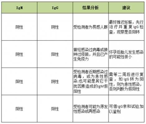 torch怀孕后检查有用（torch怀孕了也要查么）