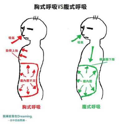 只有用力吐气肾就疼（用力吐气的时候胸口疼）