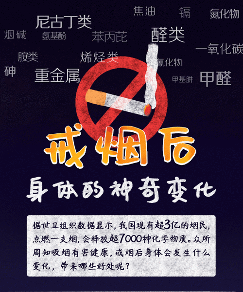 脱发戒烟有用么（戒烟对掉发有好处吗）