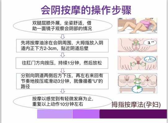 产前会阴按摩有用么（产前会所）