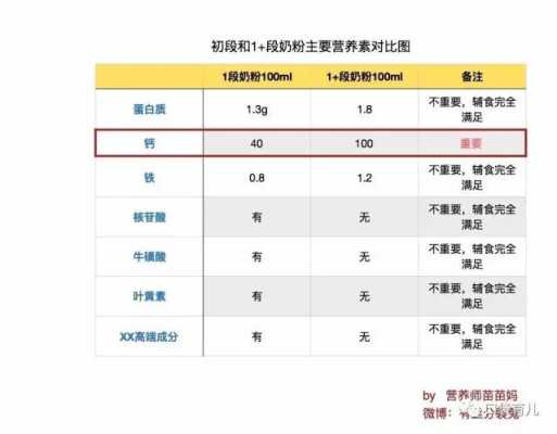 奶粉分段真的有用吗（奶粉分成几段）