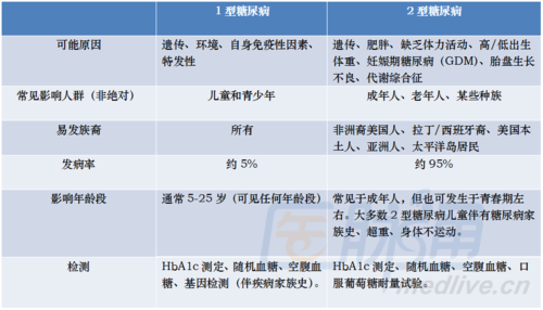 糖尿病过滤血液有用吗（糖尿病过滤血液有用吗女性）