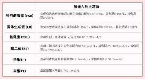 检查激素水平有用吗（检查激素水平一般多少钱）