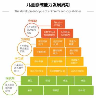 感觉统合几岁之前有用（感觉统合年龄分为几个阶段）