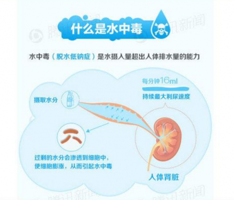 水中毒撒尿有用吗（水中毒尿多还是尿少）