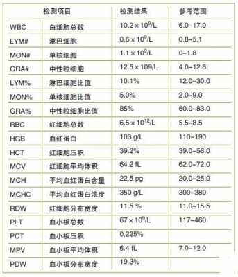 狗狗血常规有用吗（狗狗血常规能检查出什么原因）