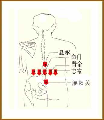 腰肌劳损艾灸有用吗（腰肌劳损艾灸哪里效果最好）