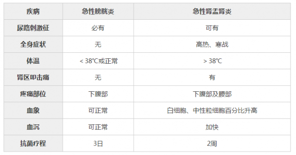 膀胱炎喝盐水有用吗（膀胱炎喝水治愈的过程）