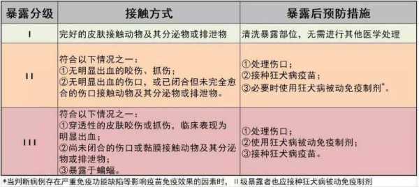 狂犬病延迟打有用吗（狂犬病打晚了会怎样）