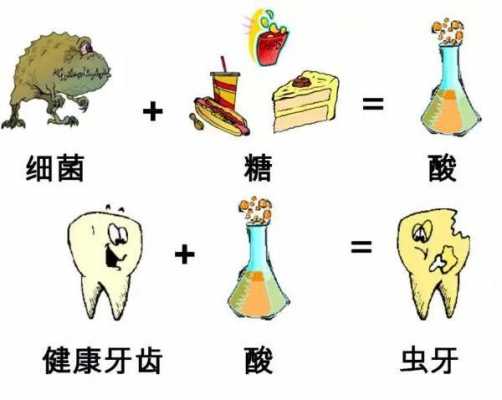 有蛀牙刷牙有用吗（有蛀牙刷牙出血是什么原因）