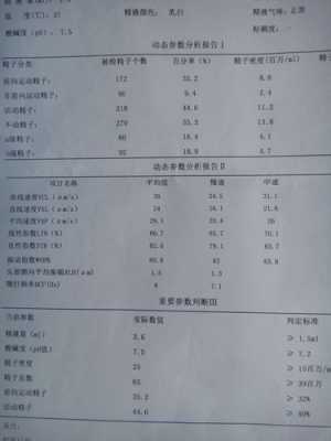 关于b级精子有没有用的信息