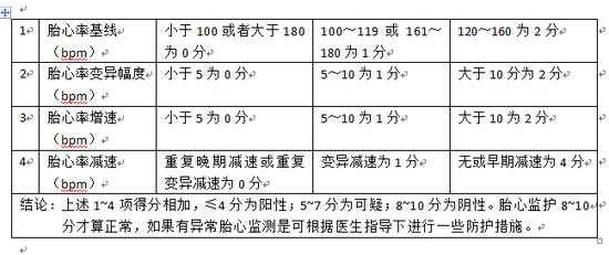 胎心监护分数有用吗（胎心监护得分10分还是说不过关）