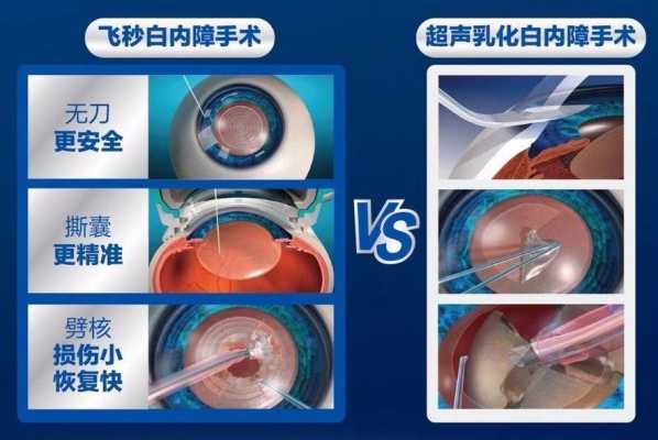 白内障手术有用么（白内障手术可怕吗?）