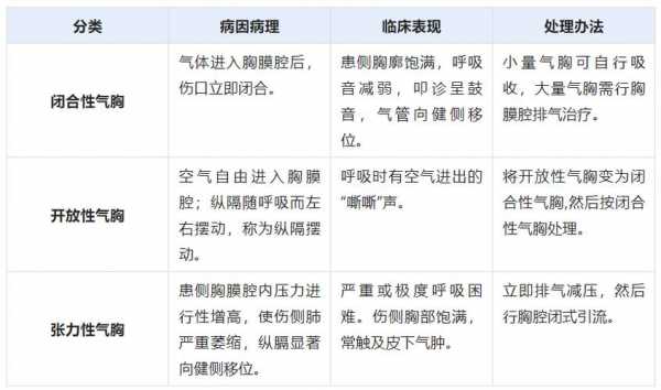 狗狗气胸吸氧有用吗（狗狗气胸吸氧有用吗视频）