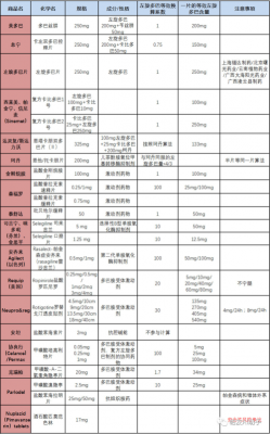 帕金森吃CBD有用吗（帕金森一般吃哪五种药）