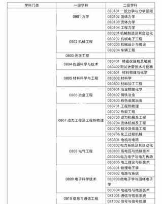 工科考研有用吗（工科类考研）