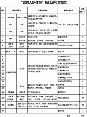 公司体检有用吗（公司体检有要求吗）