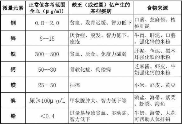 验微量元素有用吗（验微量元素多少钱）