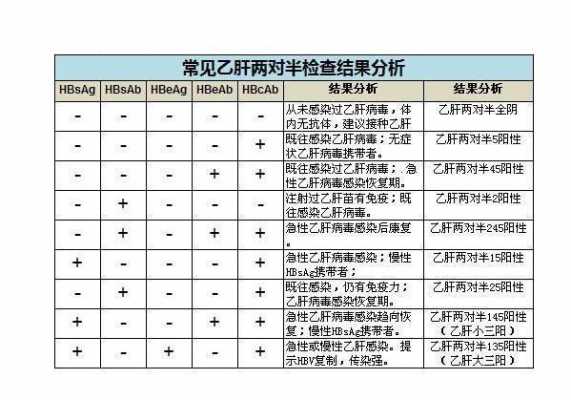 乙肝抗体多少才有用（乙肝抗体多少管用）