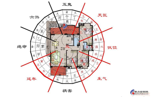 装修风水有用吗（装修风水重要吗）