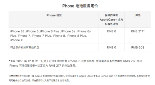 iphone6换电池有用吗（iphone6换电池要多少钱一块）