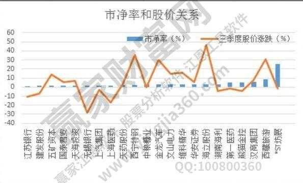 市净率有用吗（市净率有什么参考意义）