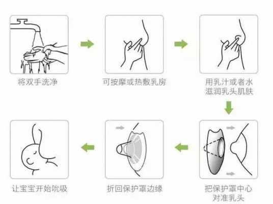 乳头内陷热敷有用吗（乳头内陷热敷有用吗图片）