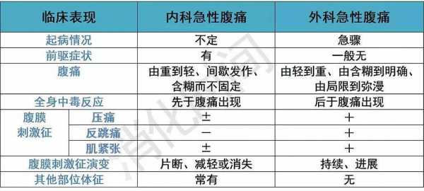 腹痛打ct有用吗（肚子疼打ct能查出原因吗）