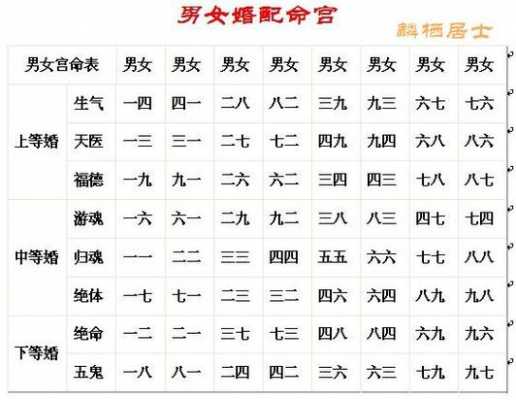 合八字算婚姻真的有用（算八字合婚可信吗）