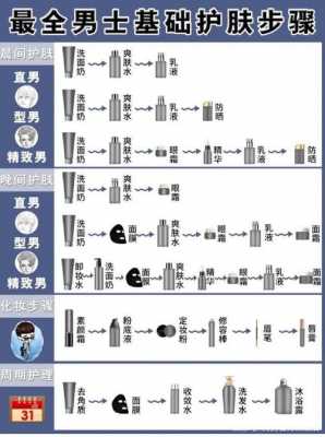 男士保养有用吗（男士保养顺序）