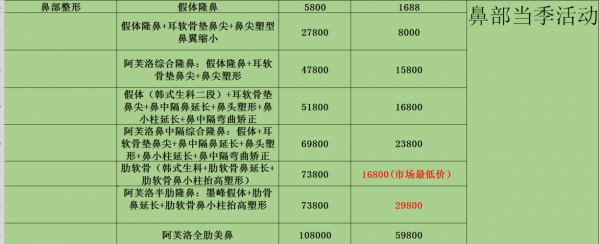 医学整容有用吗（医学整容是什么专业）