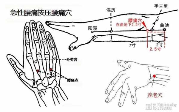 腰疼按摩有用么（腰疼,按摩管用吗）