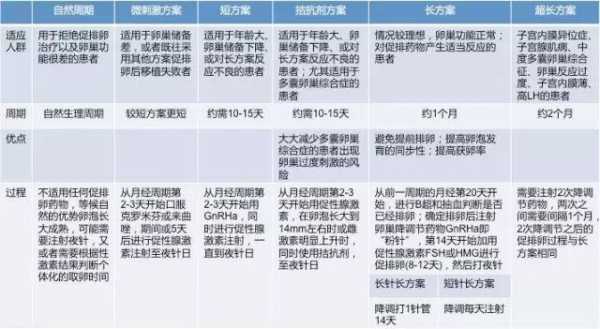 有用促排周期移植（促排周期移植优势）